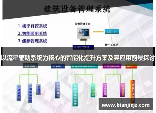 以流星辅助系统为核心的智能化提升方案及其应用前景探讨